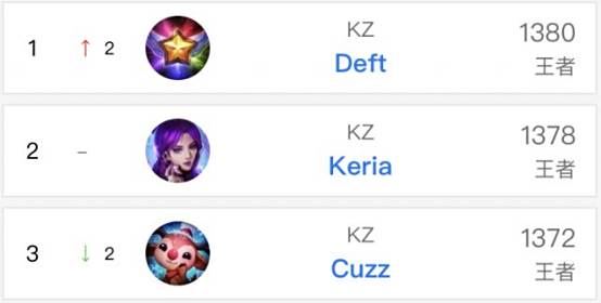 柯丝蒂·考文垂当选为国际奥委会主席.